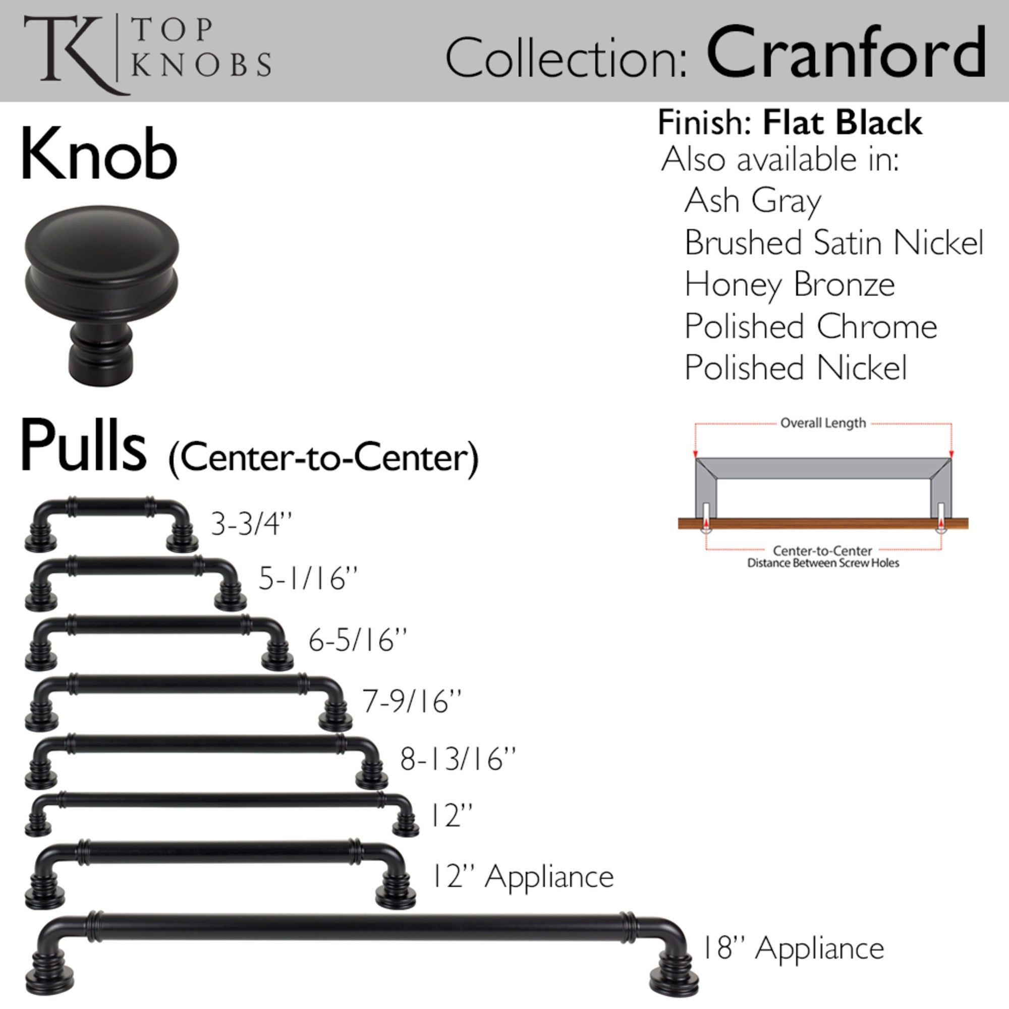 Cranford 5 1/16" Center to Center Bar Pull - Flat Black